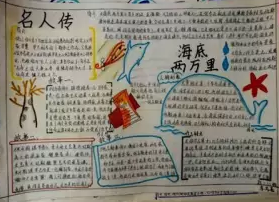 初中语文手抄报-名人传