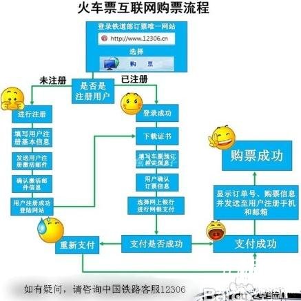 火车票网上订票全攻略，火车票电话订票全攻略，火车票网上订票官网12306.cn