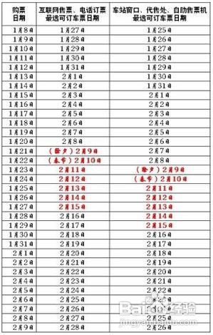 2013年春运火车票车次预售期攻略，春运各省市火车票放票时间查看