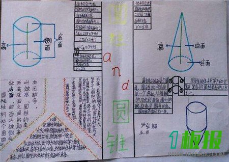 圆柱与圆锥手抄报图画1