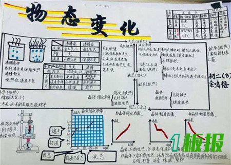 物理物态变化手抄报2